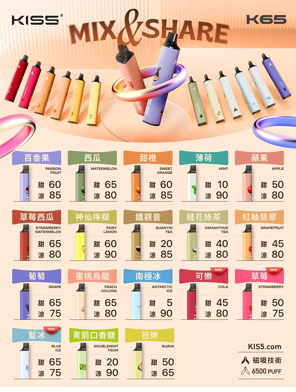 Kiss 6500 Puffs-口味圖1
